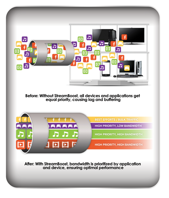 Bán d-link gaming router ac1300 with streamboost™ technology - 7