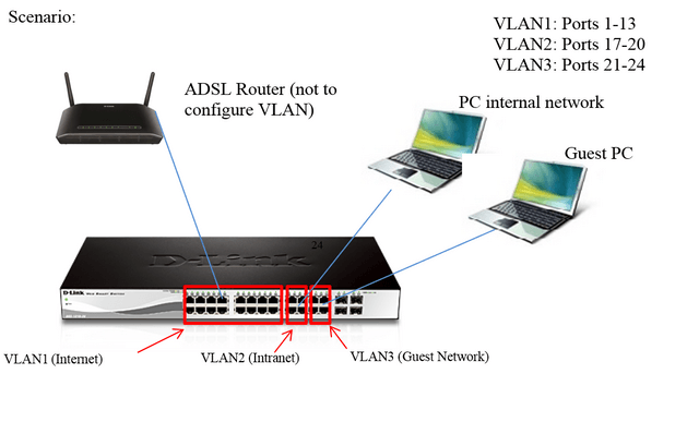 D-Link