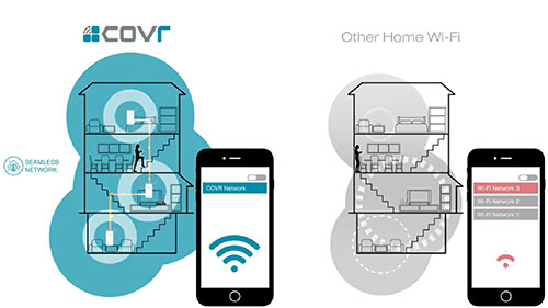 D Link Covr Ac Whole Home Wi Fi System D Link Covr Ac Whole Home Wi Fi System