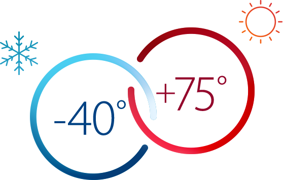 Cold -40°C and hot +75°C temperatures