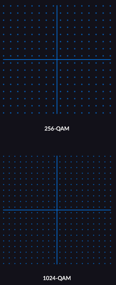 256-QAM, and 1024-QAM.