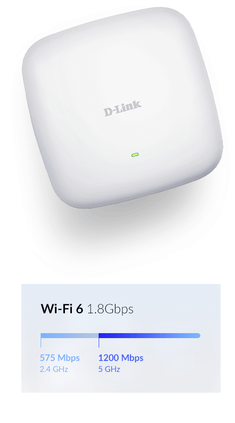 DAP-X2810 AX1800 Wi-Fi 6 Dual-Band PoE Access Point with Wi-Fi 6 speed diagram.