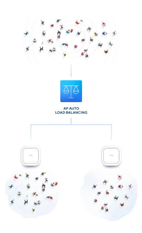 Load balancing crowds of connected devices