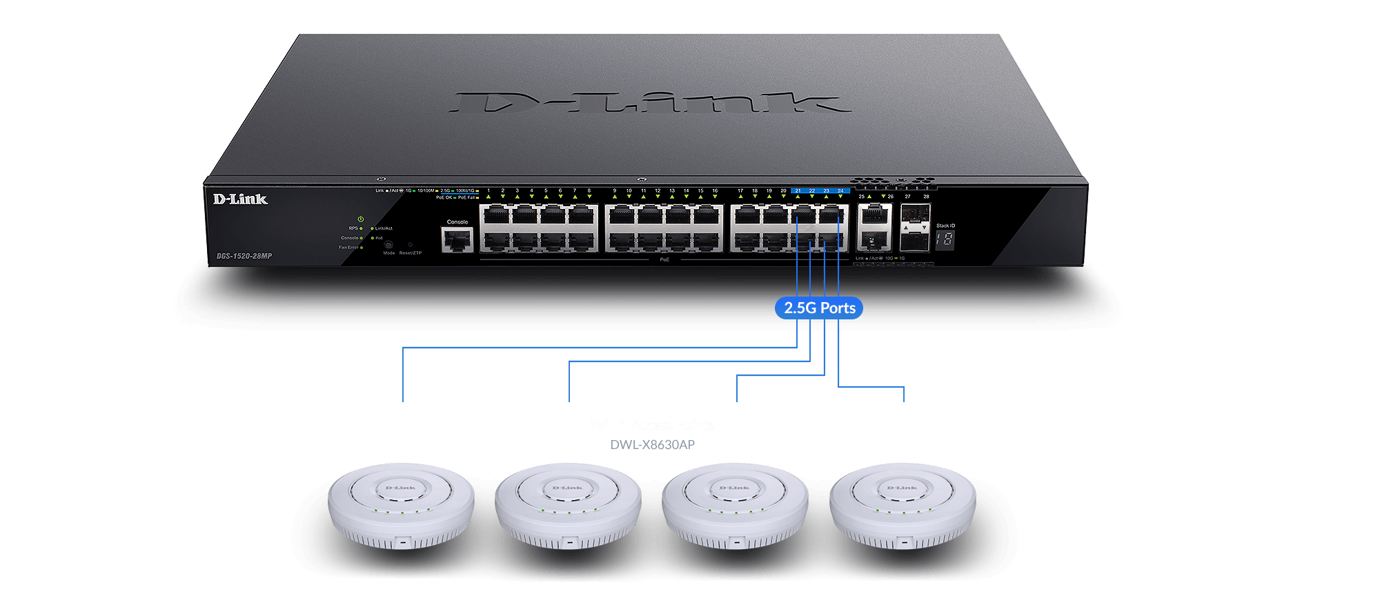DGS-1520-28MP 2.5G ports connected to four DWL-X8630APs.