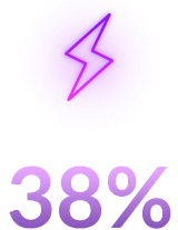38% Faster 