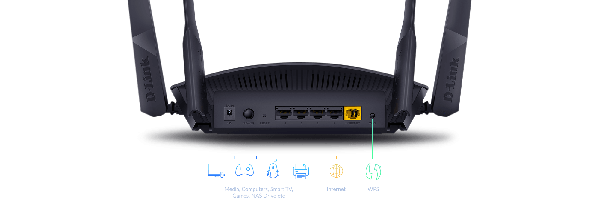 Diagram showing DIR-X1860 AX1800 Wi-Fi 6 Router ports