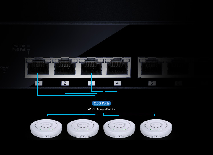 D-Link switch using 2.5 multi-Gigabit Ports to connect to D-Link Wi-Fi 6 Access Points.