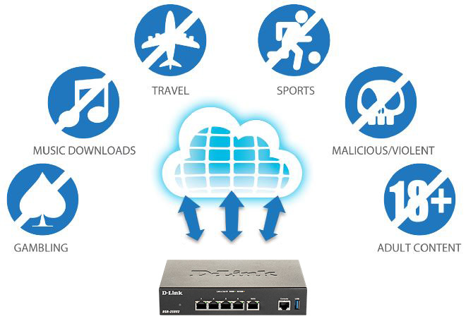 D-Link DSR-250V2 Unified Services VPN Router