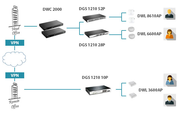 DWC 2000 Centralised Monitoring