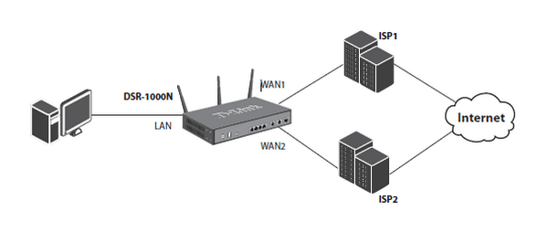 DSR_Firmware_2_como_configurar_balanceo_de_carga1