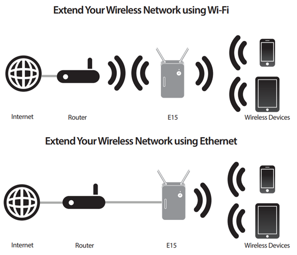 What is a Wireless Extender