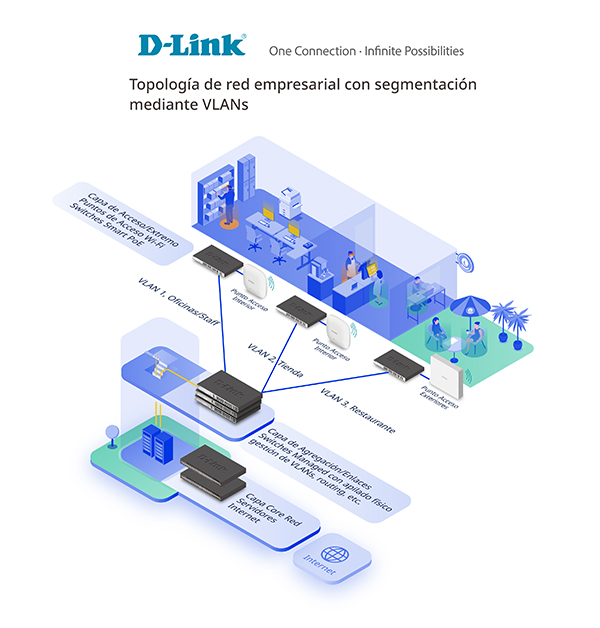 VLAN