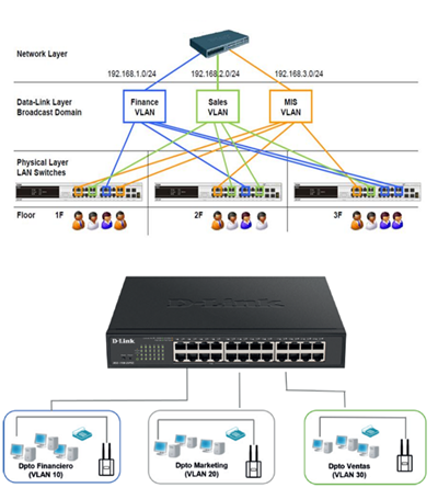 VLAN