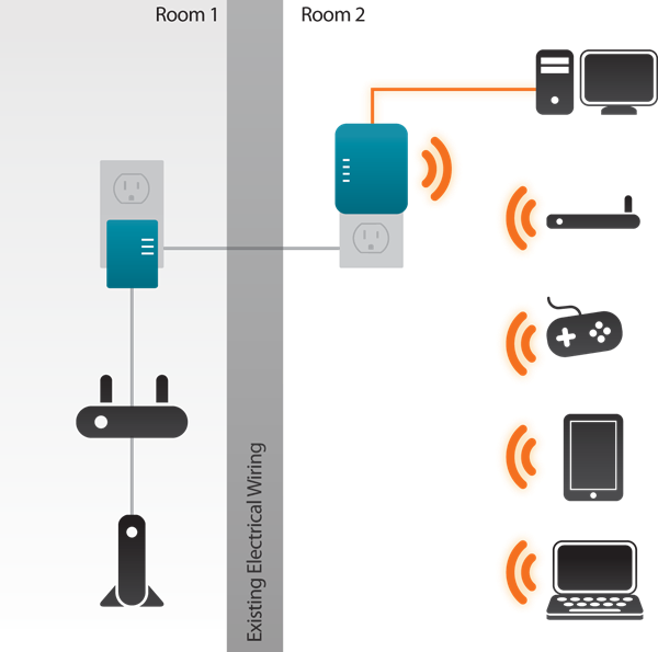 DHPW311AVNetworkDiagram.png