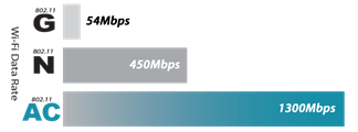 AC1750_speed.png?h=120&w=324