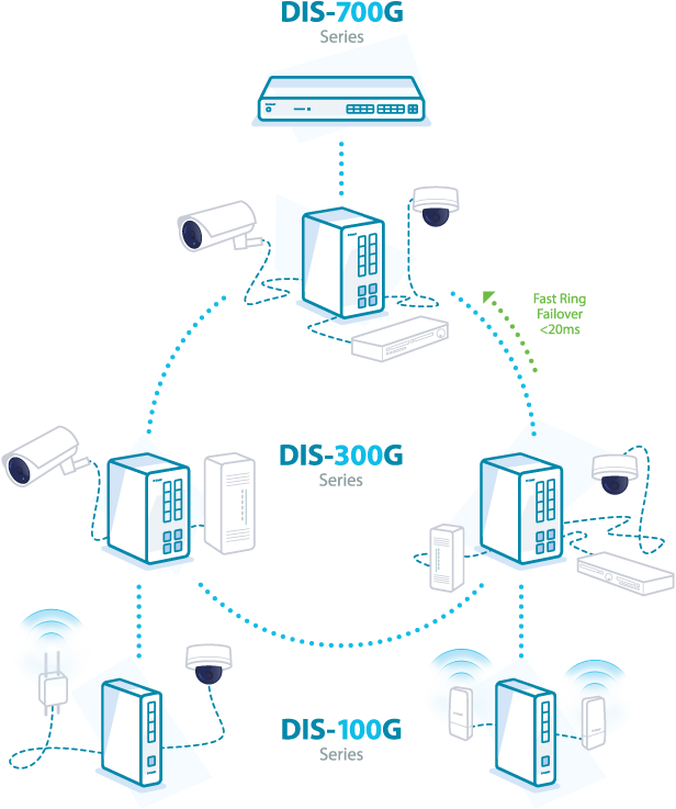 DIS Example Network Layout