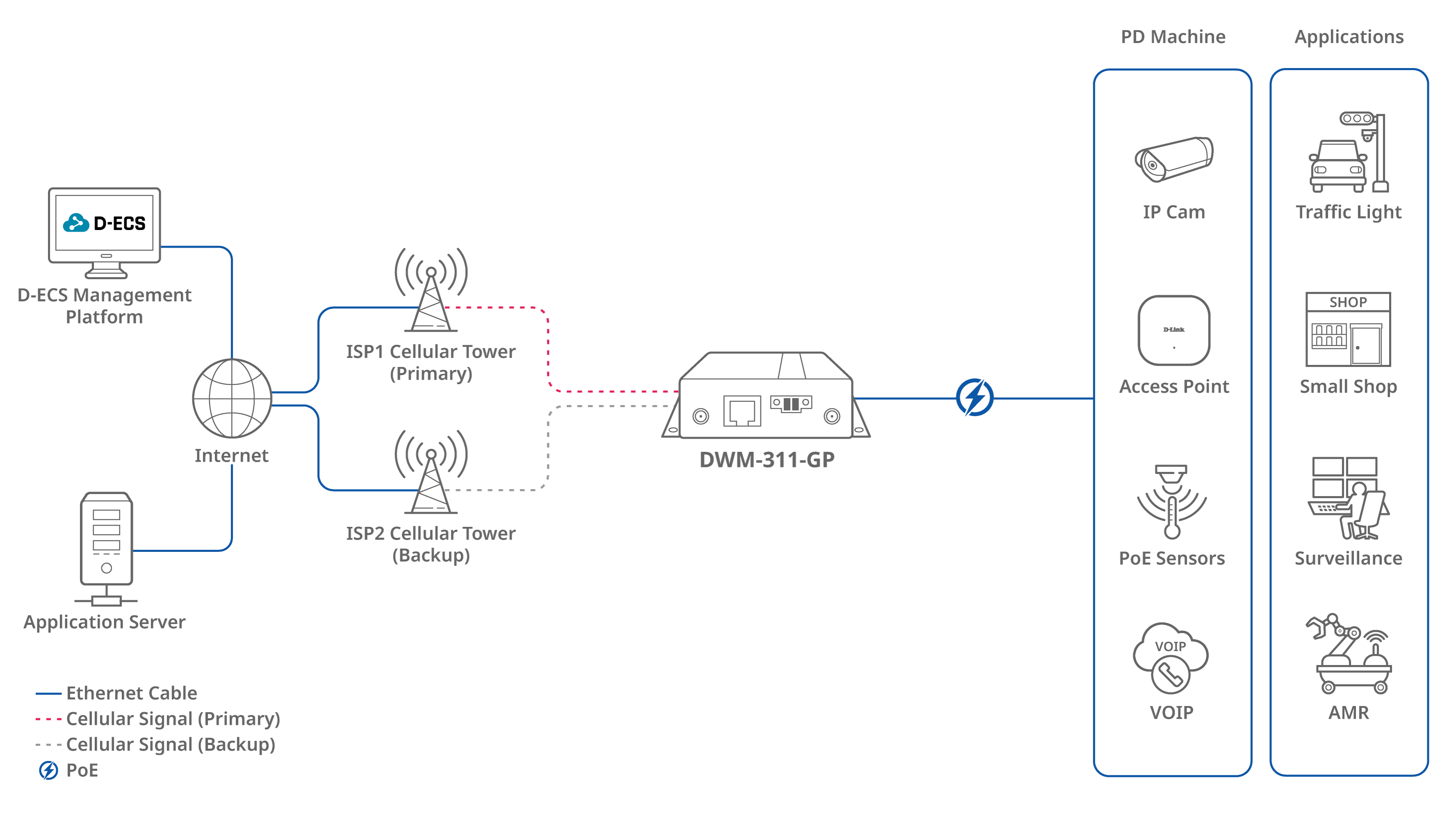img_dwm_311gp_connection0121