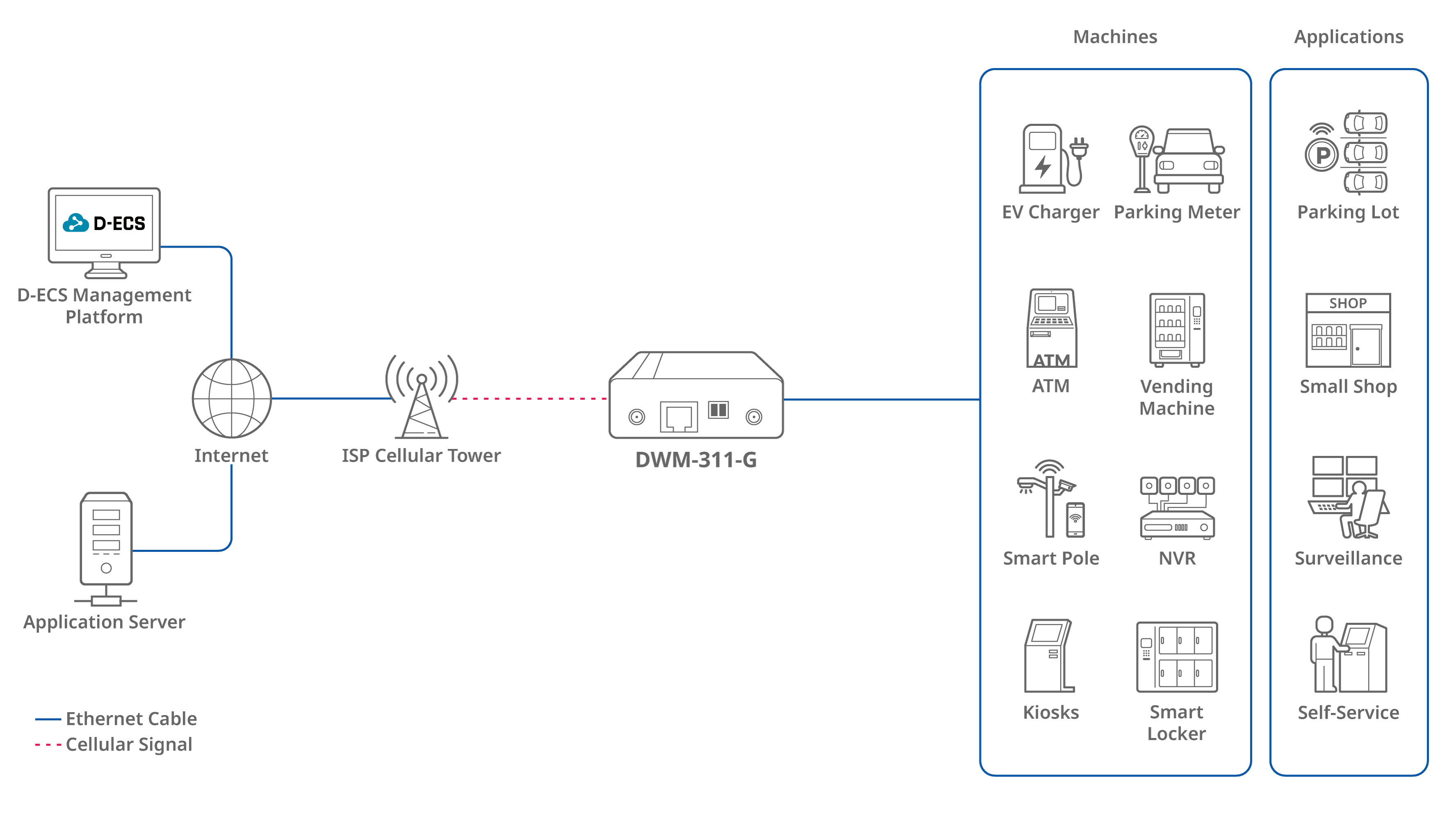 img_dwm_311g_connection0108