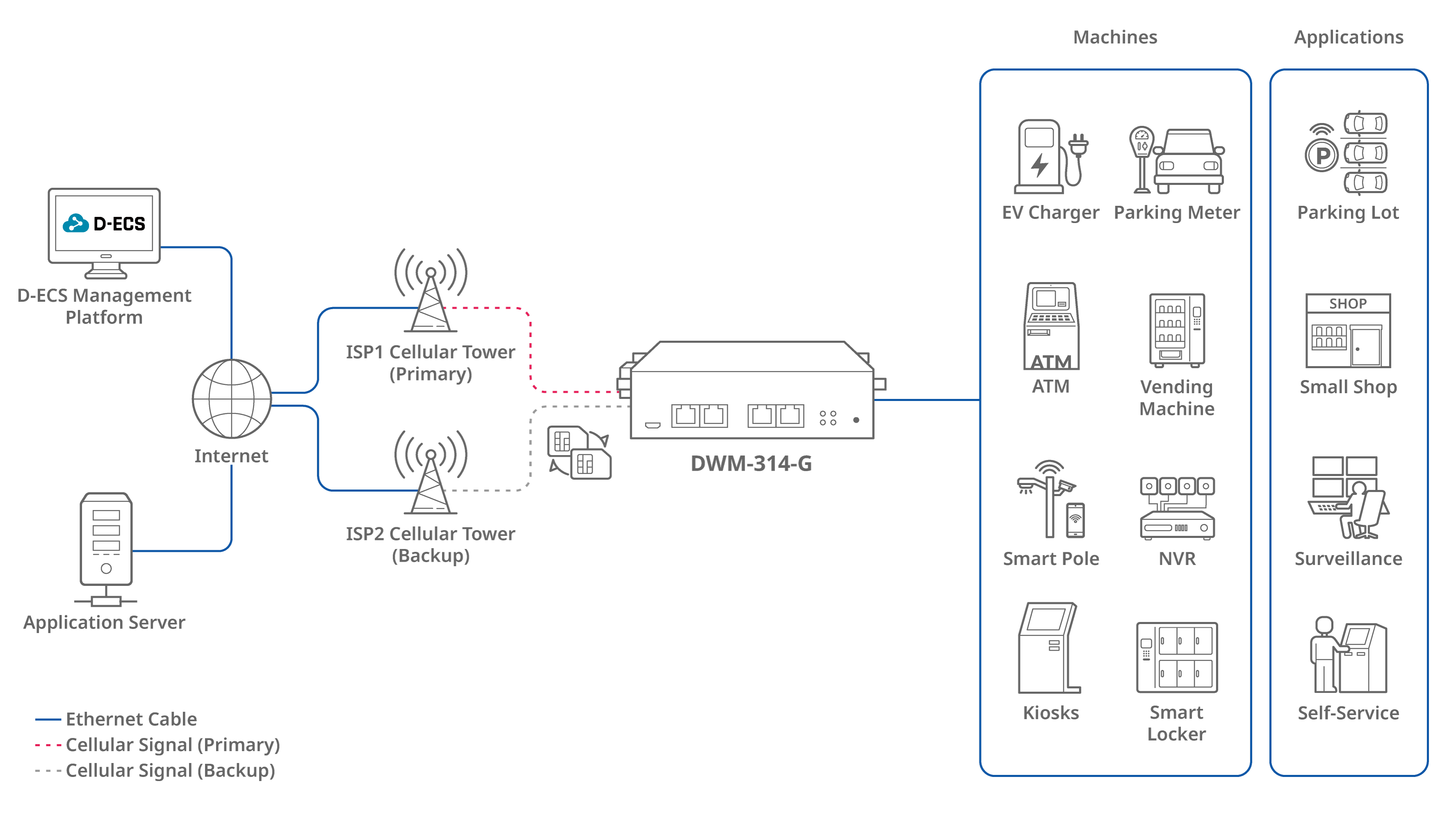 img_dwm_314g_connection0108