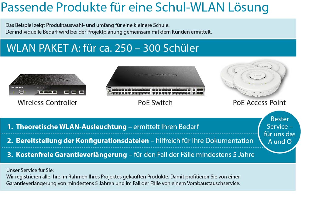 Schul-WLAN Lösung Beispiel