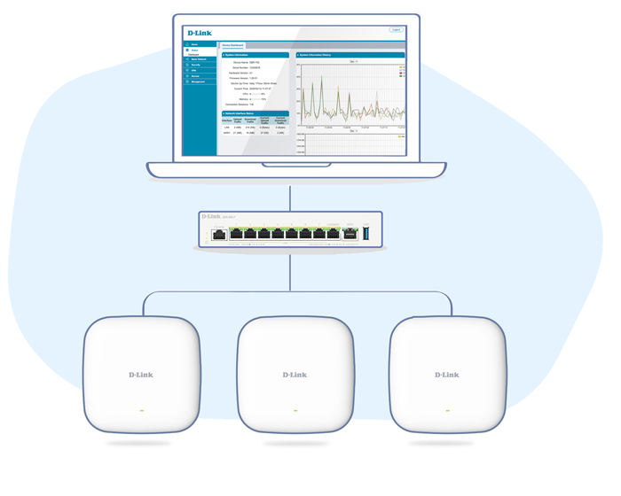 Access Point-Management aus einer Hand_600P-3
