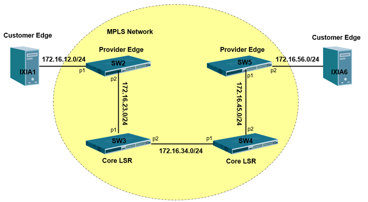 How to configure MPLS command on DGS-3630_001