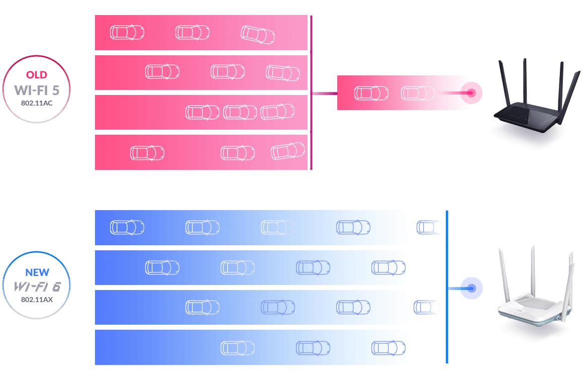 OFDMA diagram for Wi-Fi 6 vs Wi-Fi 5.