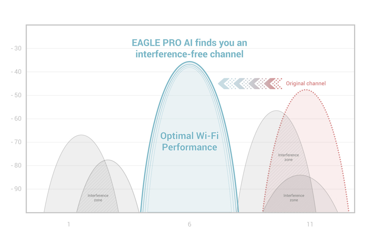 EAGLE-PRO-AI-Wi-Fi-Optimizer