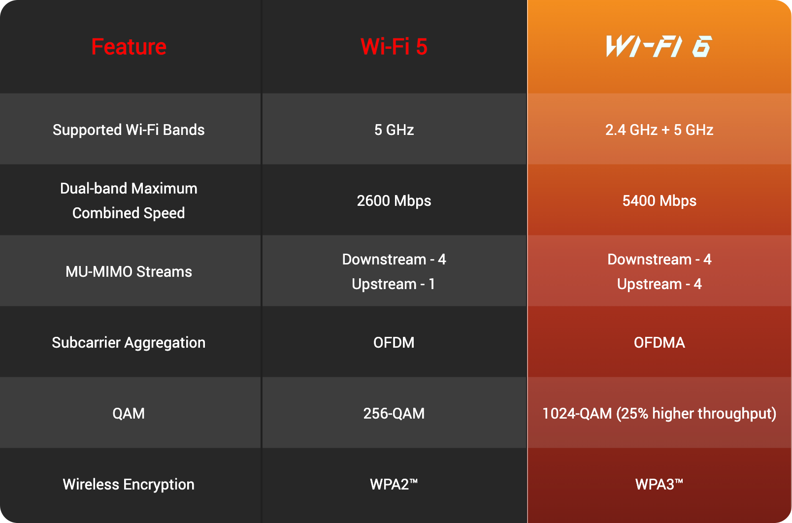 WiFi 6 HQ | D-Link
