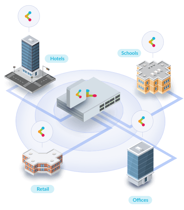 Nuclias Connect being used for multi-site deployments.