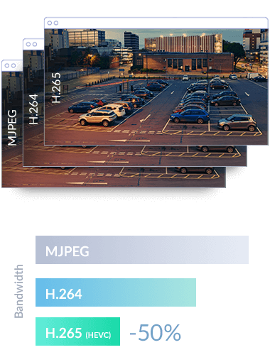 Bandwidth chart comparing speeds of MJPEG, H.264, H.265 (HEVC).