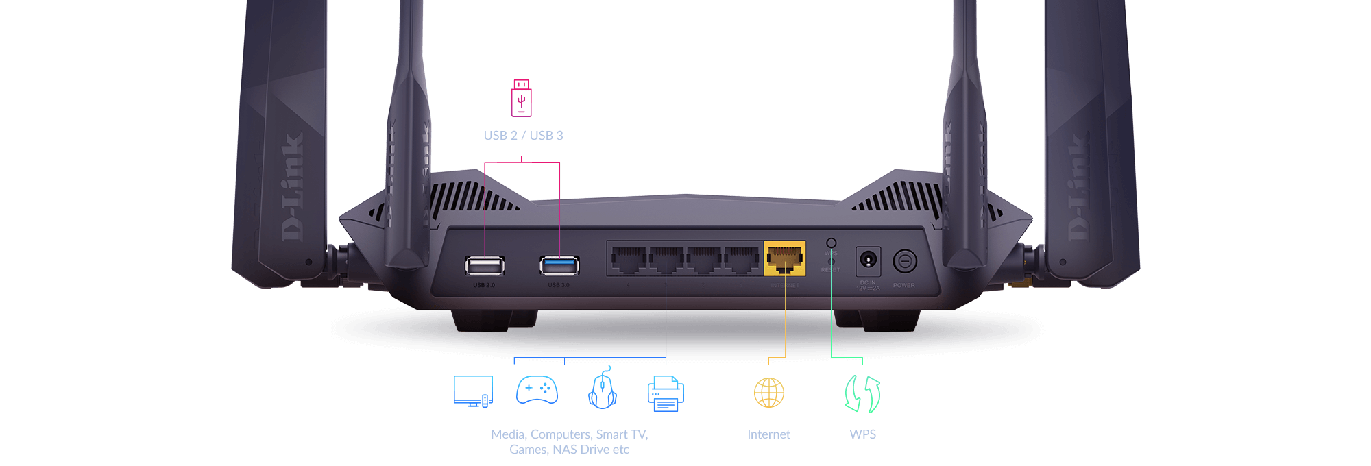 Diagram showing DIR-X546 AX5400 Wi-Fi 6 Router ports