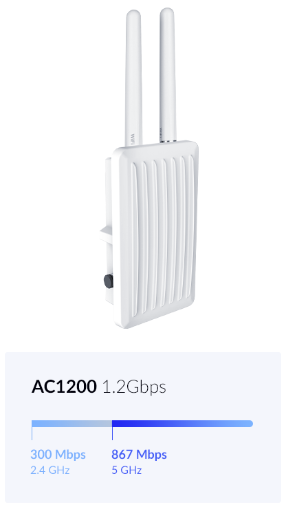 Wave 2 Wi-Fi - AC1200 speed diagram showing - 300 Mbps on 2.4 GHz, and 867 Mbps on 5 GHz