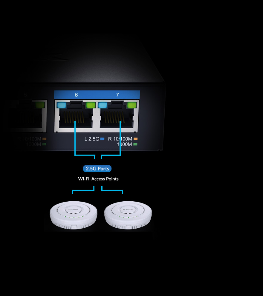 Multi-Gigabit Ports - connected to two D-Link Wi-Fi 6 DWL-X8630AP Access Points.