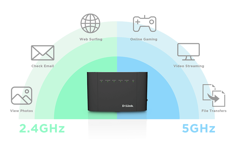 Dsl Telecom DSL-245GE Wireless N 300 ADSL2+/VDSL2 Modem Router | D-Link
