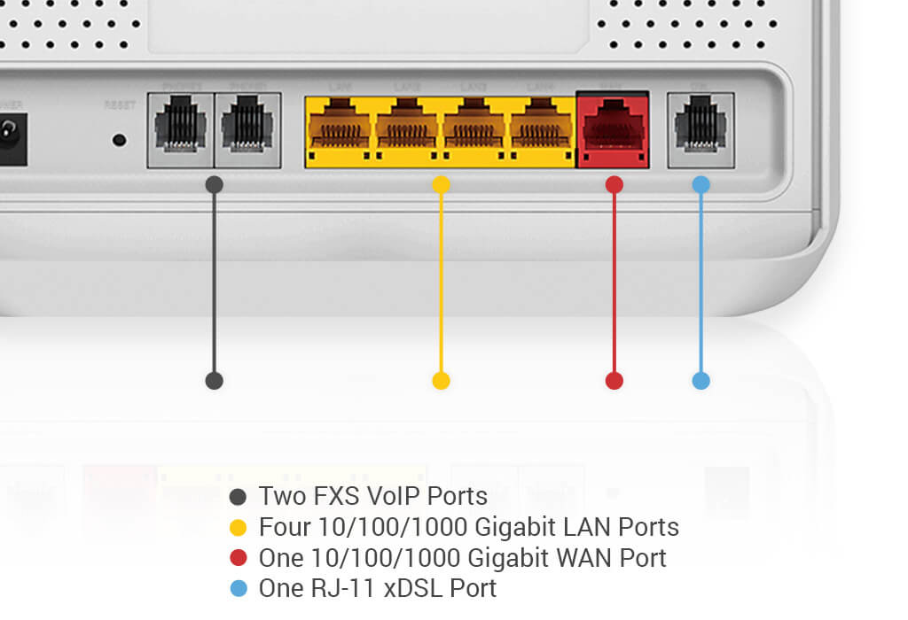 Multiple Gigabit Ports