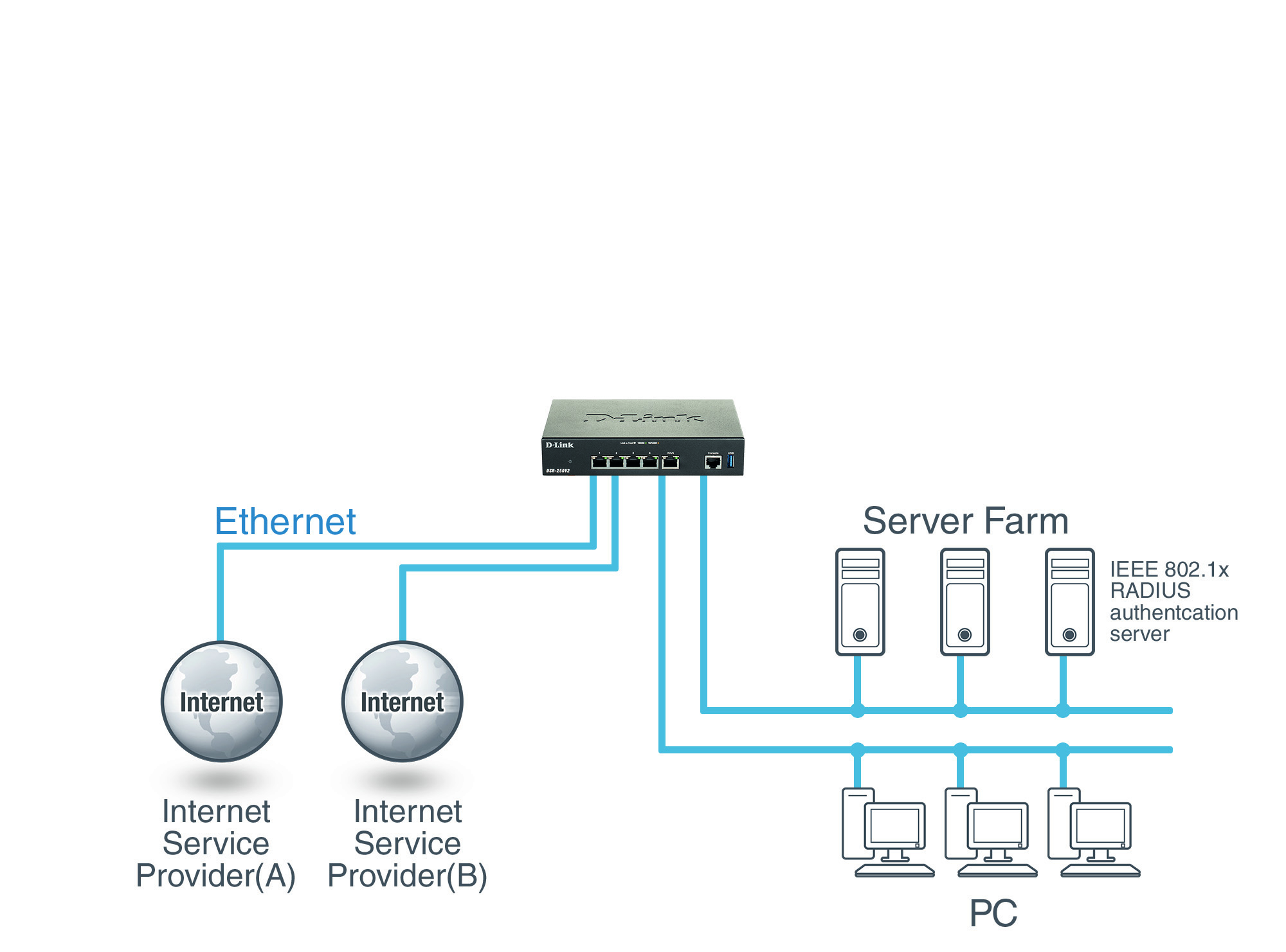 DSR-250V2 Unified Services VPN Router | D-Link