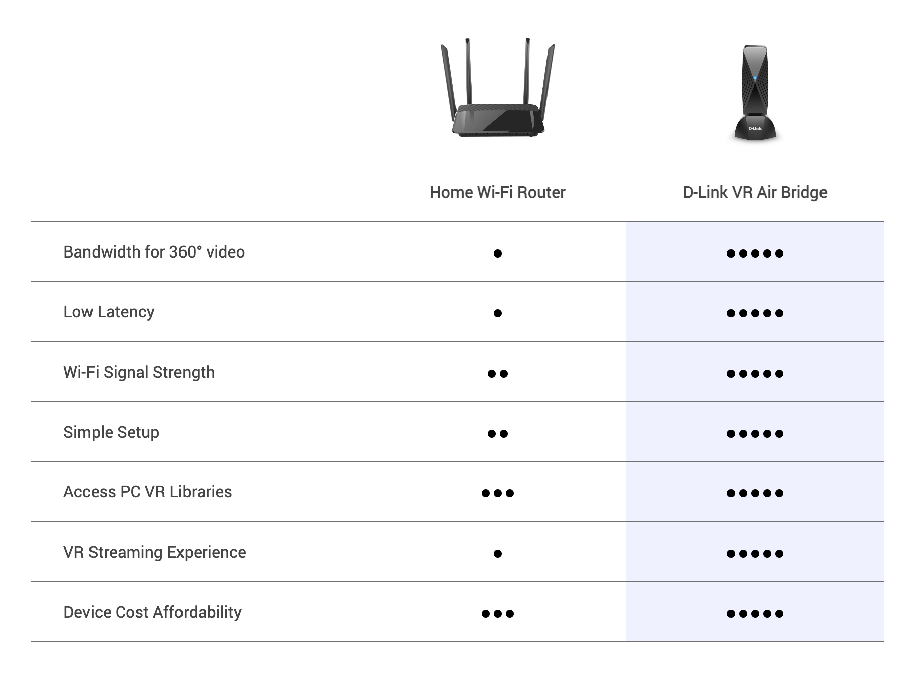 PC VR Gaming Performance Comparison