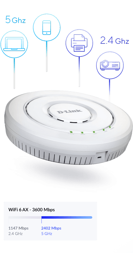 DWL-X8630AP AX3600 Wi-Fi 6 Dual-Band Unified Access Point with a diagram showing 1147Mbps on 2.4GHz and 2402 Mbps on 5GHz.