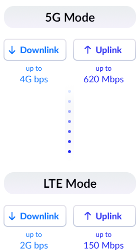 5G mode and LTE mode download speeds diagram