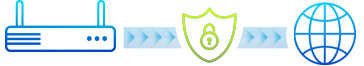 WPA3 background.