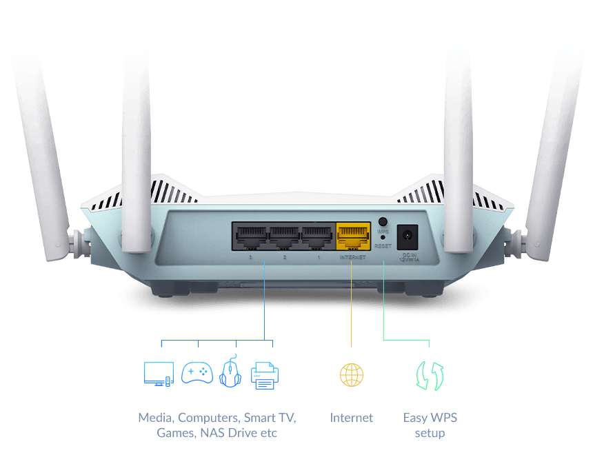 Ports at the back of the R15 EAGLE PRO AI AX1500 Smart Router.