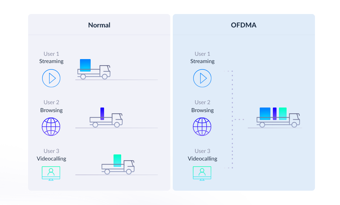 OFDMA diagram