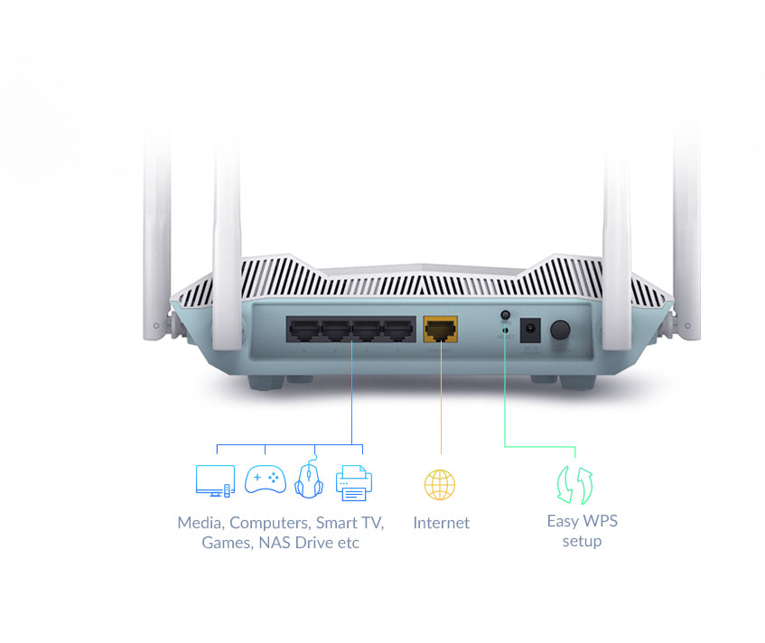 R32 EAGLE PRO AI AX3200 Smart Router - ports