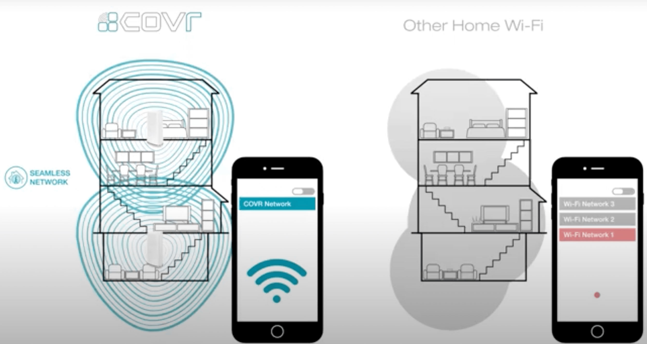 COVR-AC2200 Tri-Band Whole Home Wi-Fi System Smart Roaming