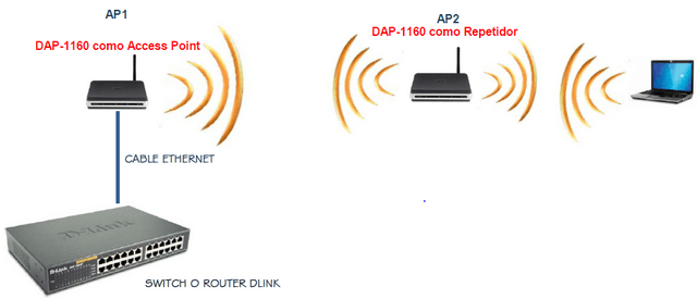 DAP_1160_Como_configurar_como_repetidor2