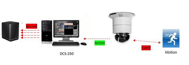 DCS_250_setup_recording_schedule_based_on_motion_detecton_and_record_t_NAS