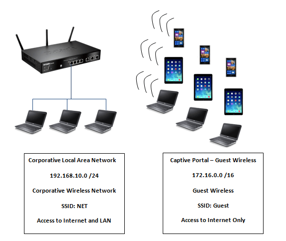 DSR_Series_How_to_setup_captive_portal