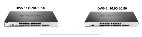 DWS_3160_how_to_configure_cluster0001