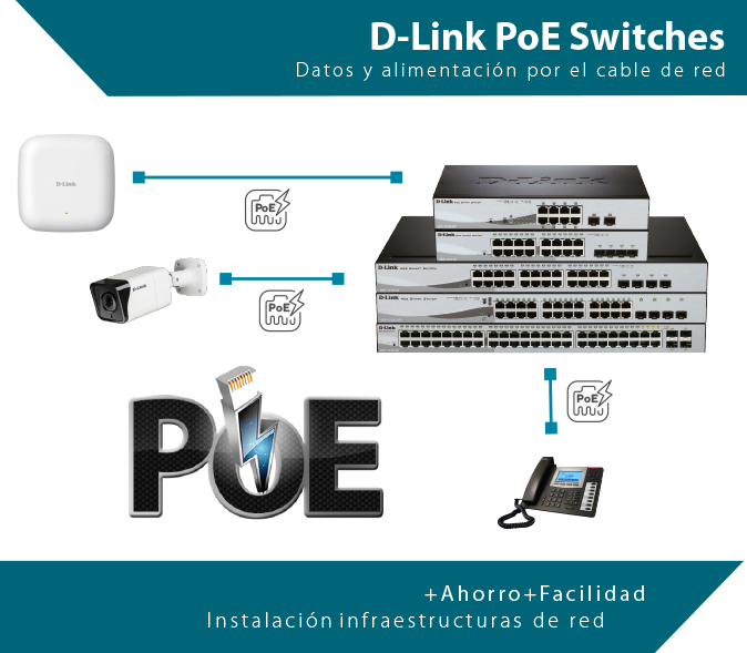 PoE Switch